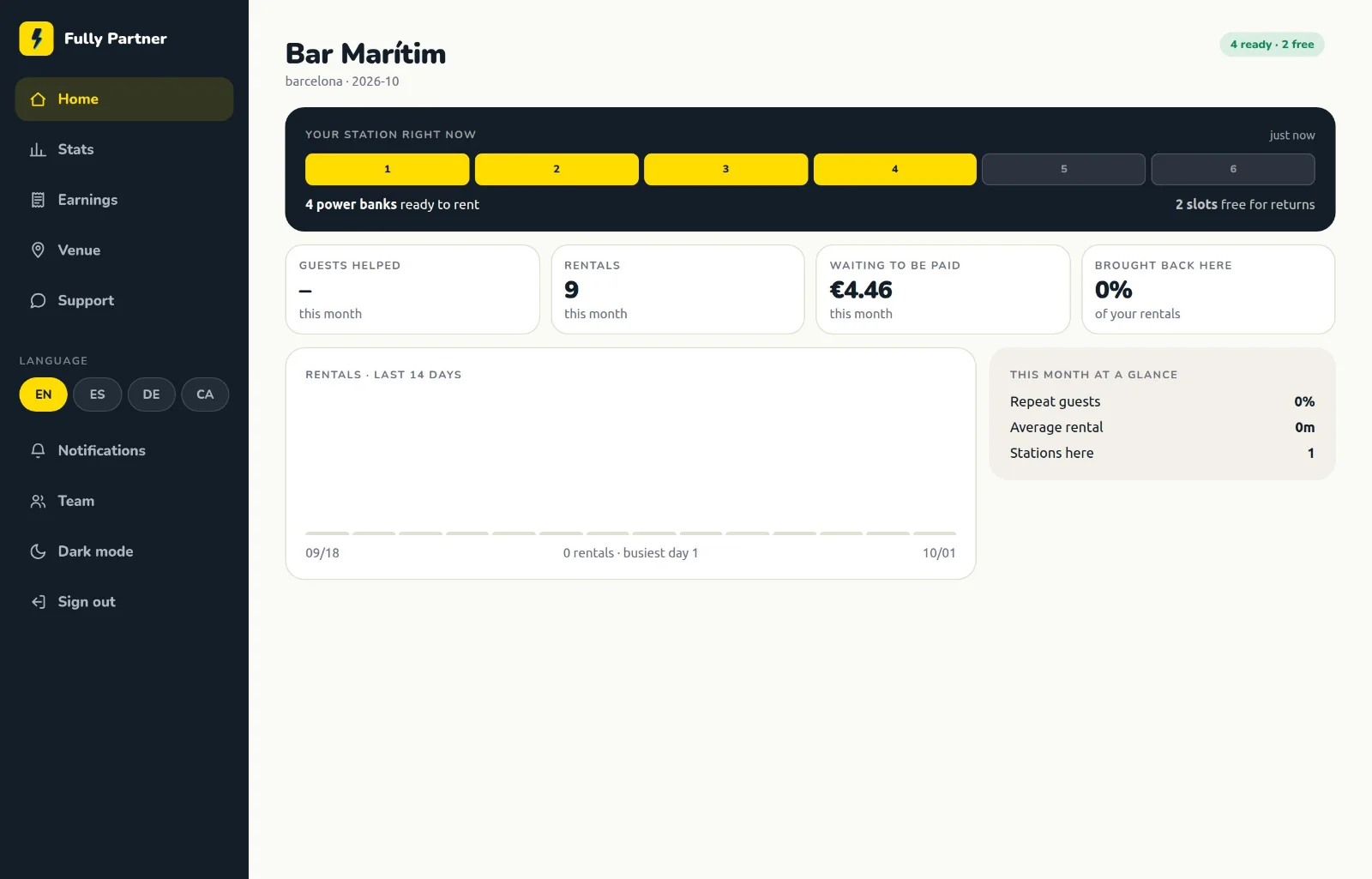 Fully venue dashboard on a laptop: live station and rentals